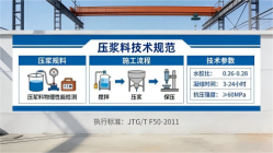 图木舒克本地工厂讲解：说一遍公路压浆料和铁路压浆料的区别